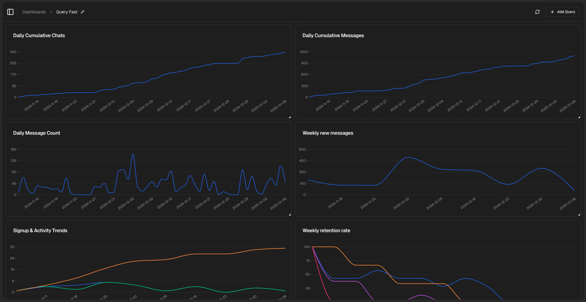 Example Dashboard